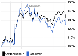 chart fonds