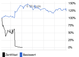 chart fonds