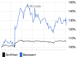 chart fonds