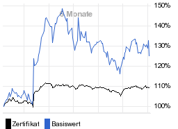 chart fonds