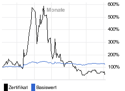 chart fonds