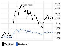 chart fonds