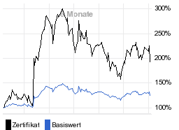 chart fonds