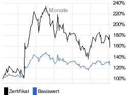 chart fonds