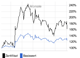 chart fonds