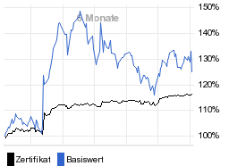 chart fonds