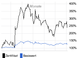 chart fonds