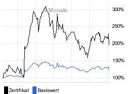 chart fonds