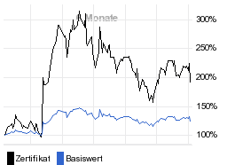 chart fonds