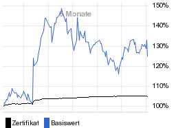 chart fonds