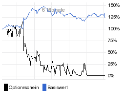 chart fonds