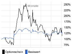 chart fonds