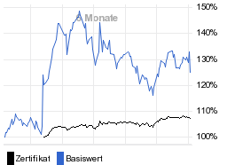 chart fonds