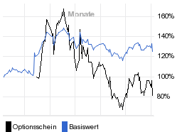 chart fonds