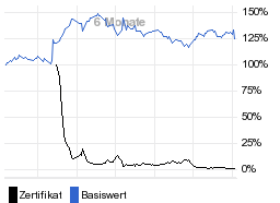 chart fonds