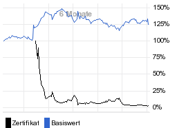 chart fonds