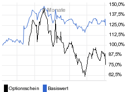 chart fonds