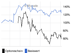 chart fonds