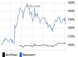 chart fonds