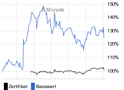 chart fonds