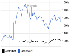 chart fonds