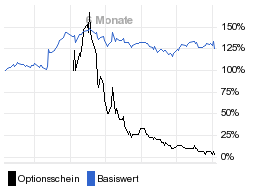 chart fonds