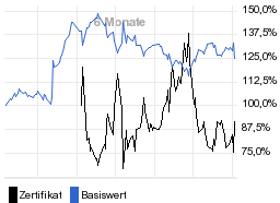 chart fonds