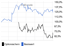 chart fonds