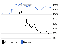 chart fonds