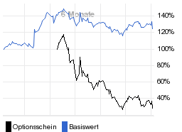 chart fonds