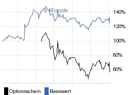 chart fonds