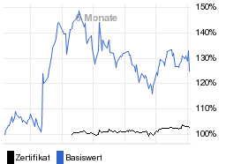 chart fonds