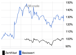 chart fonds