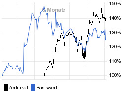 chart fonds