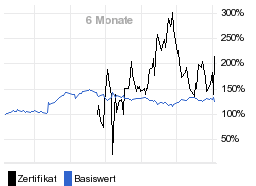 chart fonds