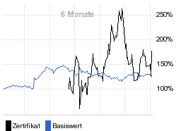 chart fonds