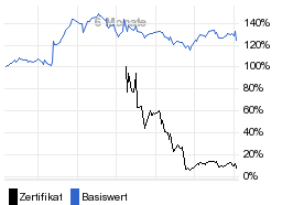 chart fonds