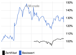 chart fonds