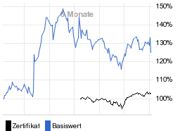 chart fonds