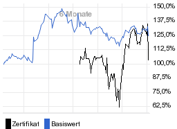 chart fonds