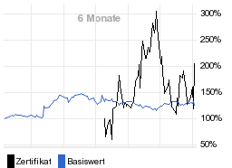 chart fonds