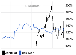 chart fonds