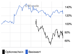 chart fonds