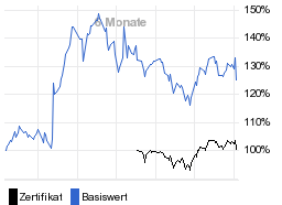 chart fonds