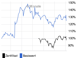 chart fonds