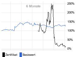 chart fonds