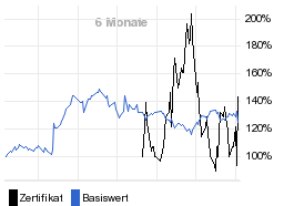 chart fonds