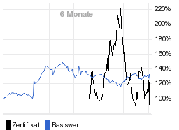 chart fonds