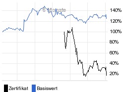 chart fonds