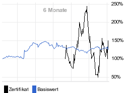 chart fonds